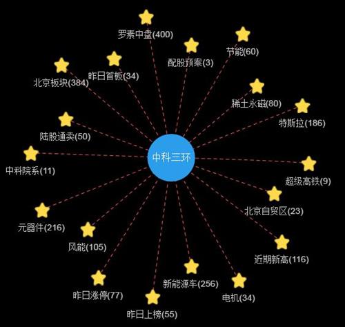 科技强磁，数字赋能 中国钕铁硼永磁材料龙头企业的双轮驱动