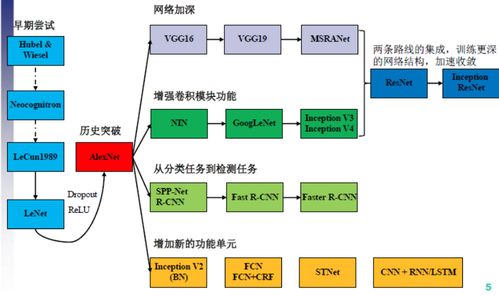 数美科技 以智能图片识别技术驱动审核效率80%提升