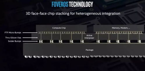 macOS Mojave兼容限制下的NVIDIA老卡与Intel技术演进 计算机软硬件开发的新动向