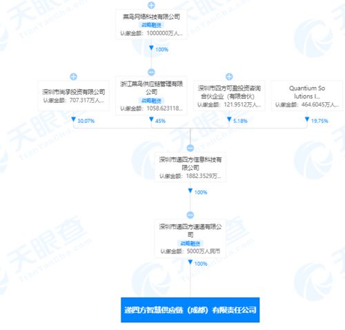 菜鸟网络关联企业成立智慧供应链公司，注册资本5000万元助力软硬件技术开发